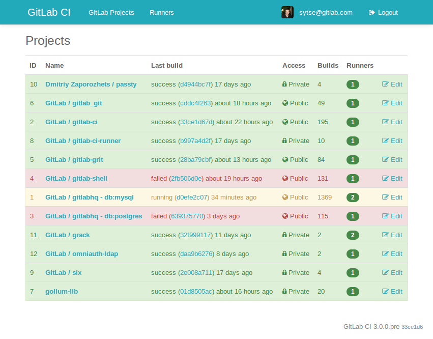 GITLAB. GITLAB CICD. Ci/CD variables GITLAB. Монитор ci/CD GITLAB.