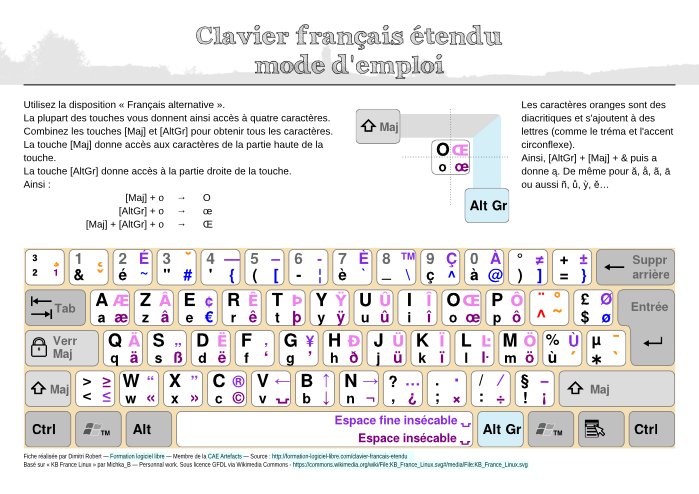 La carte du clavier français étendu