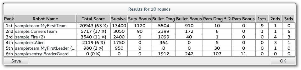 Results for 10 rounds_008