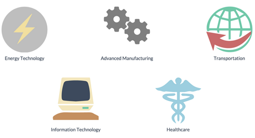 TAACCCT Sectors