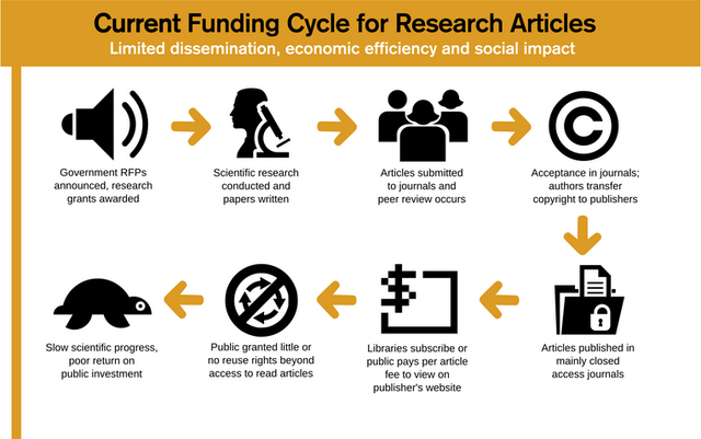 closed funding cycle for research