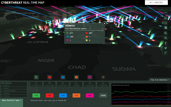 Kaspersky's Cyberthreat Real-time Map is probably the closest of them all to a video game.