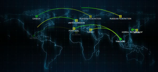 FireEye's "Cyber Threat Map"