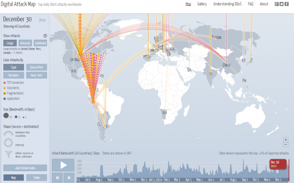 The Digital Attack Map from Arbor networks is powered by data shared anonymously by 270 ISPs.
