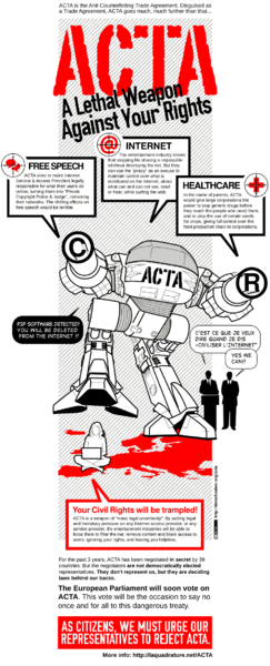 Infographie ACTA