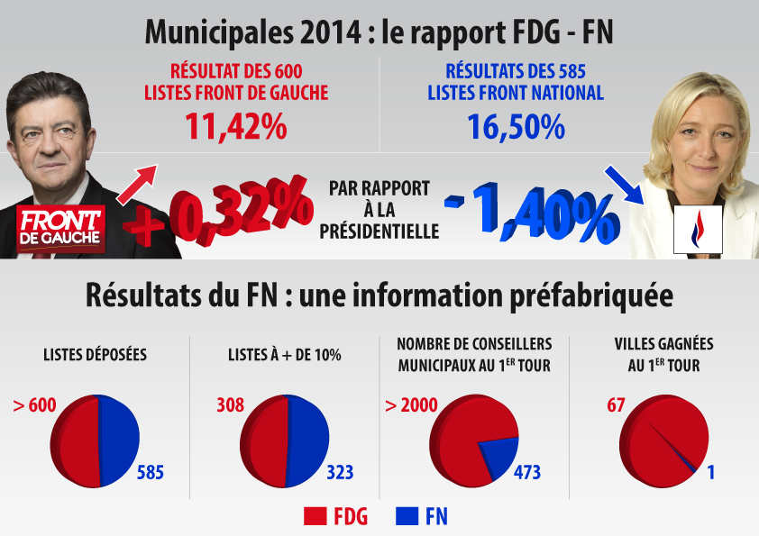 Infographie Résultats Municipales 2014 - v06-01