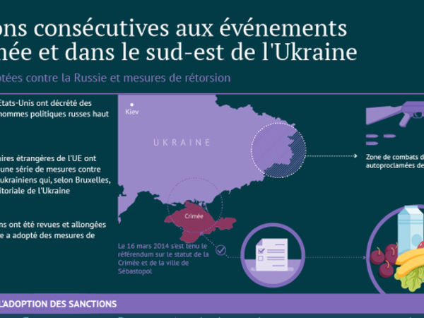 Sanctions contre la Russie: sept pays de l’UE disent &quot;stop&quot; 
